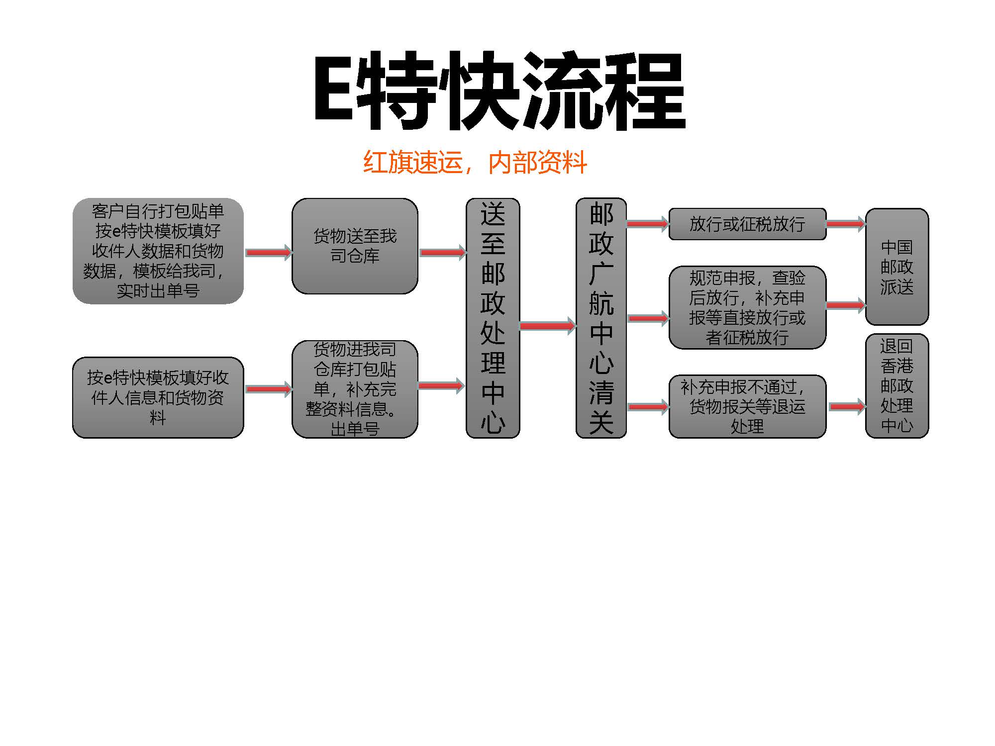 16014318572539.jpg 紅旗流程_頁面_2.jpg